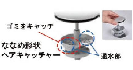 新てまなし排水口のイメージ